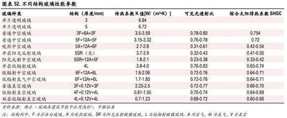 賽特新材8億加碼真空玻璃，光伏業(yè)務(wù)協(xié)同并進，“雙碳”賽道前景廣闊